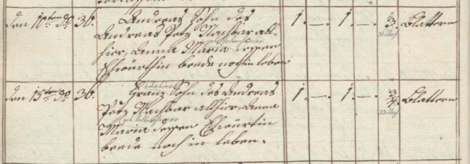 1796 Sterbebuch Höbersbrunn Petz